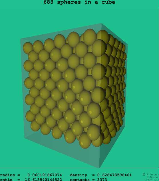 688 spheres in a cube