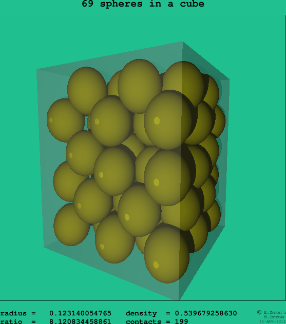 69 spheres in a cube