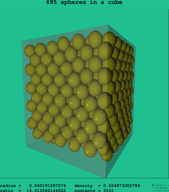 695 spheres in a cube