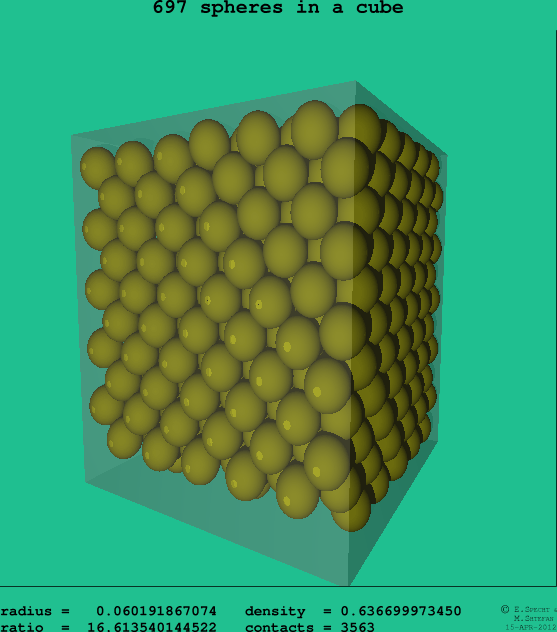 697 spheres in a cube