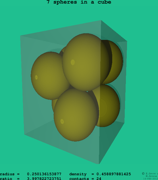 7 spheres in a cube