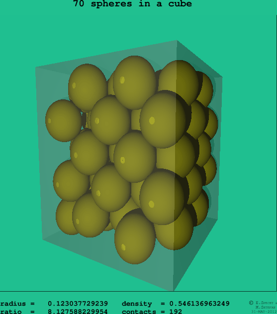 70 spheres in a cube