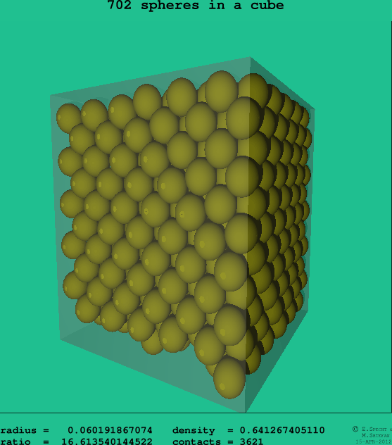 702 spheres in a cube