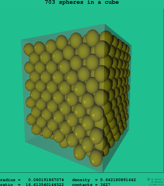 703 spheres in a cube