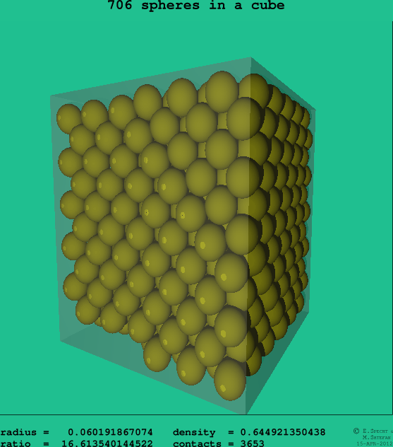 706 spheres in a cube