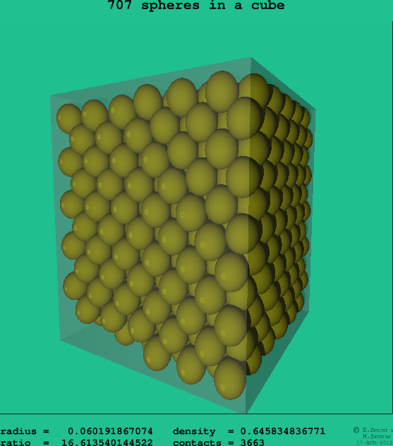 707 spheres in a cube