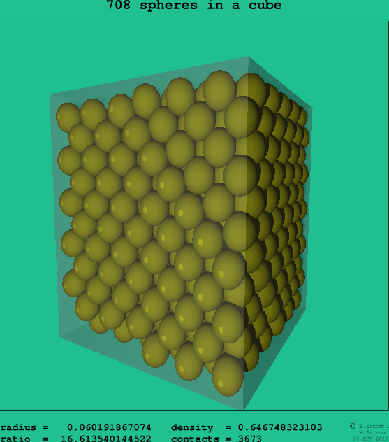 708 spheres in a cube