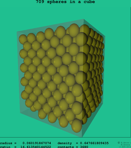 709 spheres in a cube