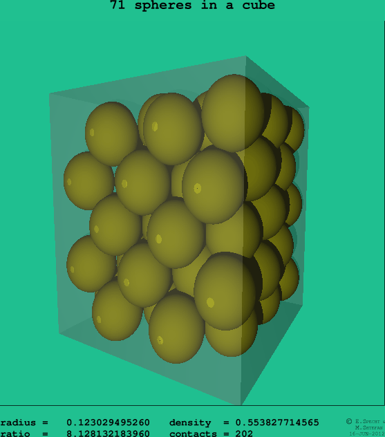 71 spheres in a cube