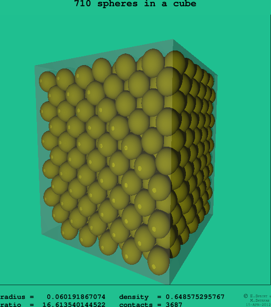 710 spheres in a cube
