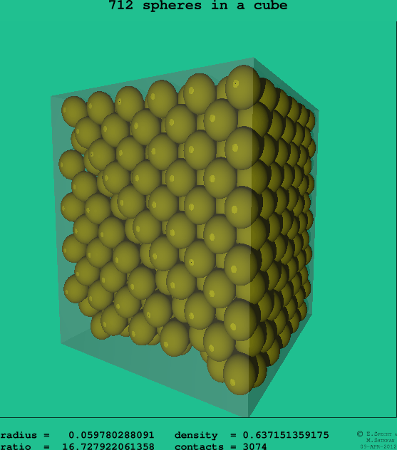 712 spheres in a cube