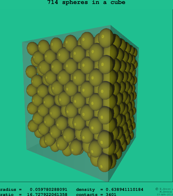 714 spheres in a cube