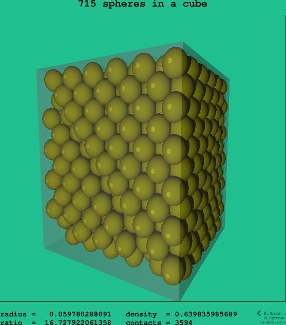 715 spheres in a cube