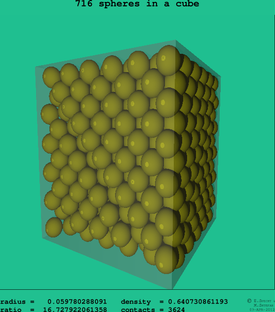 716 spheres in a cube
