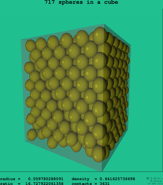 717 spheres in a cube