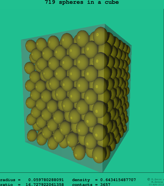 719 spheres in a cube