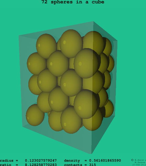 72 spheres in a cube