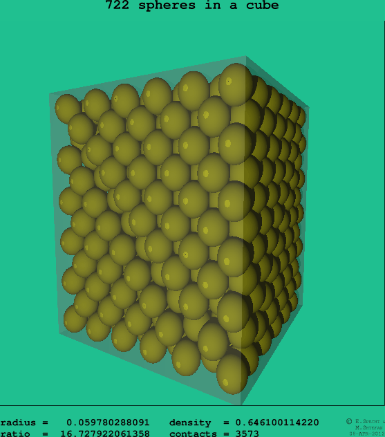 722 spheres in a cube