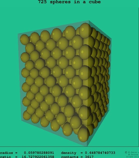 725 spheres in a cube