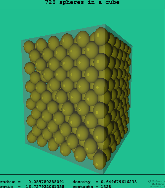 726 spheres in a cube