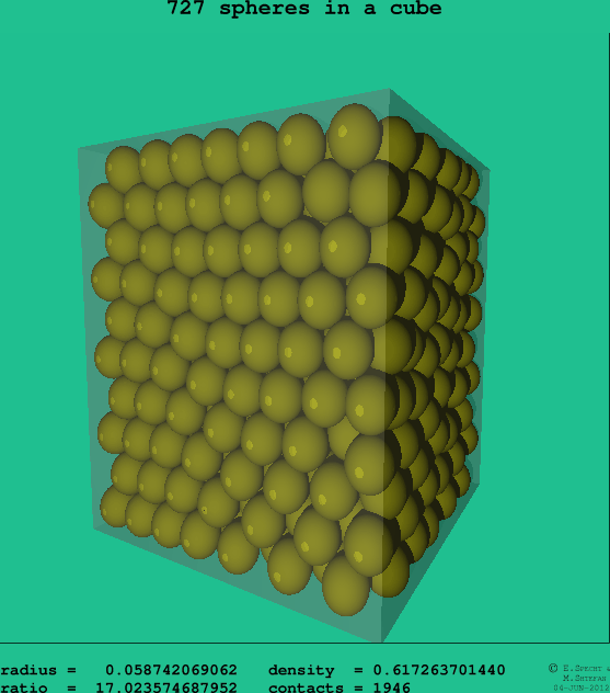 727 spheres in a cube
