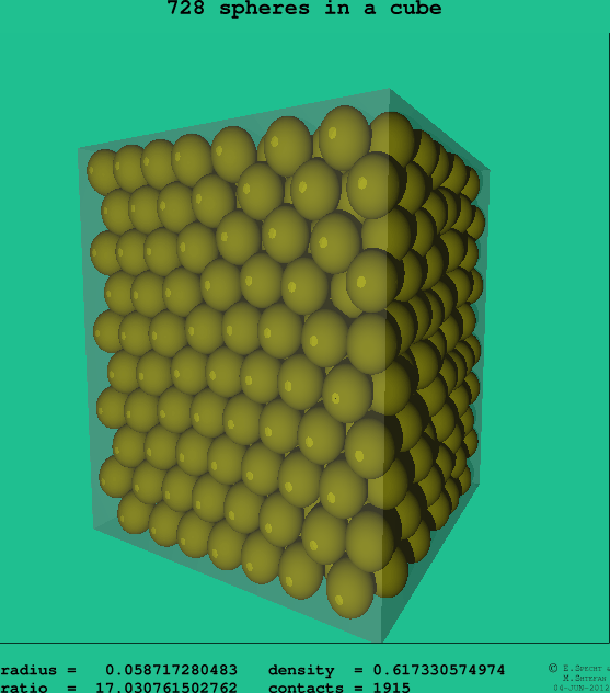 728 spheres in a cube