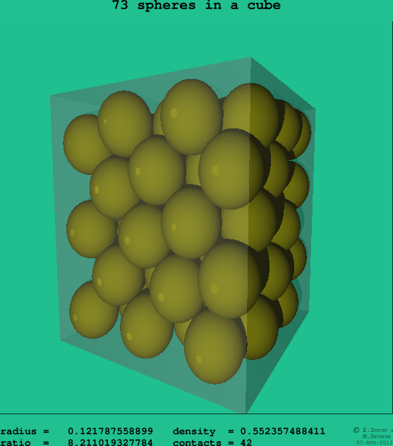 73 spheres in a cube