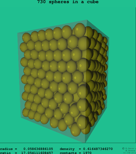 730 spheres in a cube