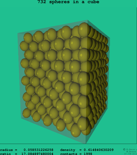 732 spheres in a cube