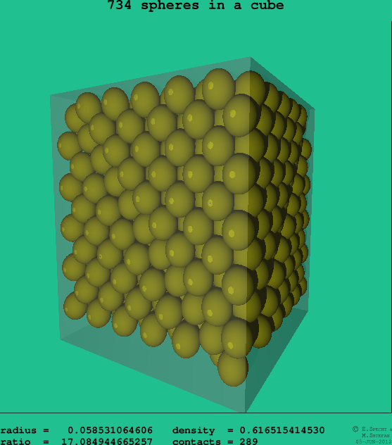 734 spheres in a cube