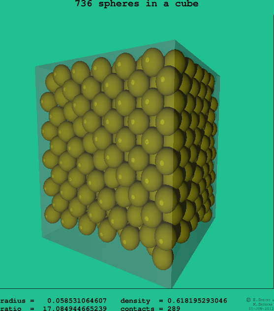 736 spheres in a cube