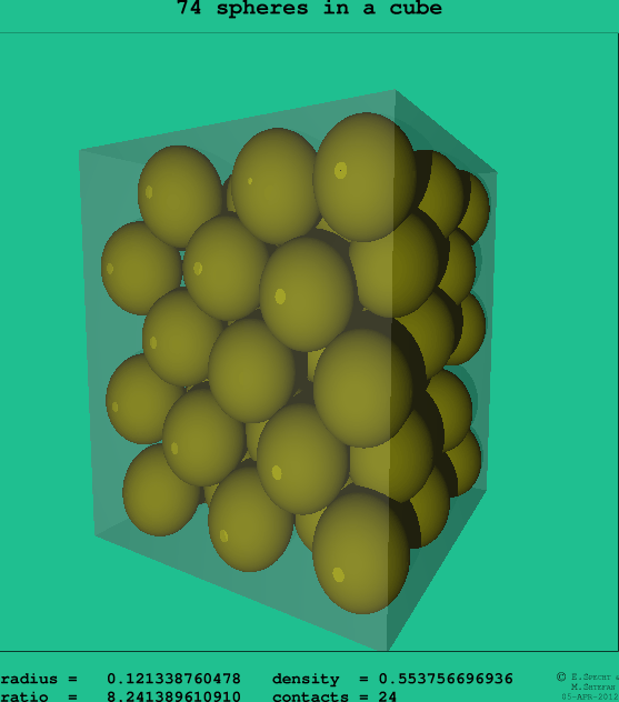 74 spheres in a cube