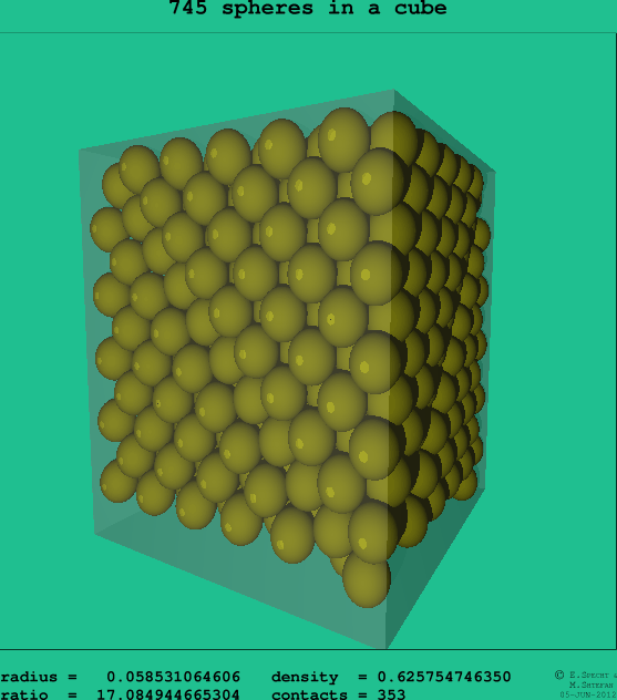 745 spheres in a cube