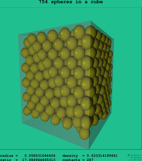 754 spheres in a cube