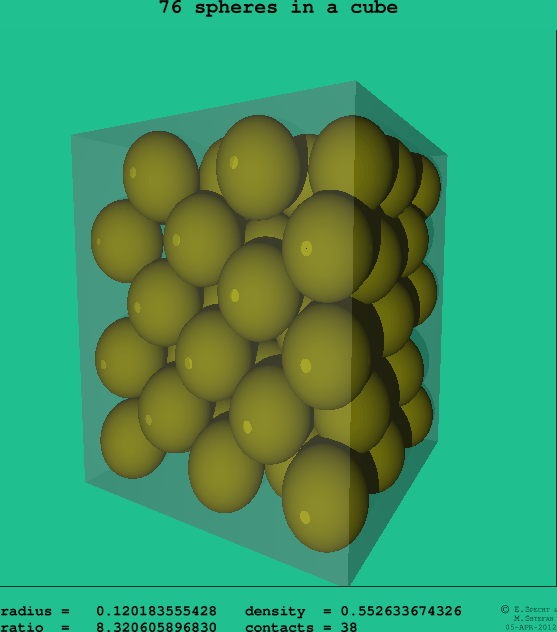 76 spheres in a cube