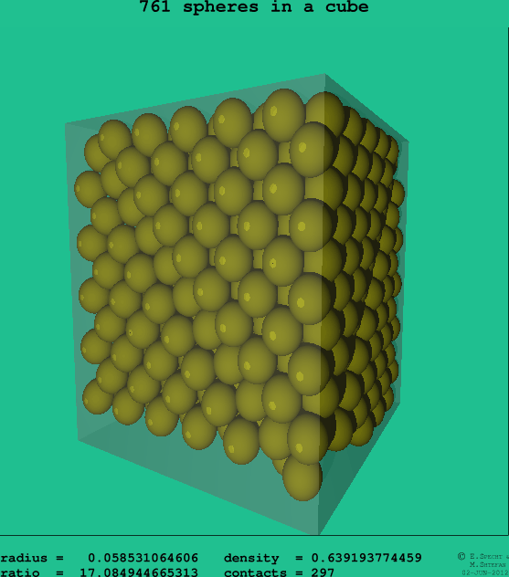 761 spheres in a cube