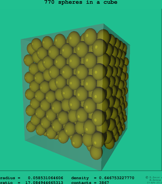 770 spheres in a cube