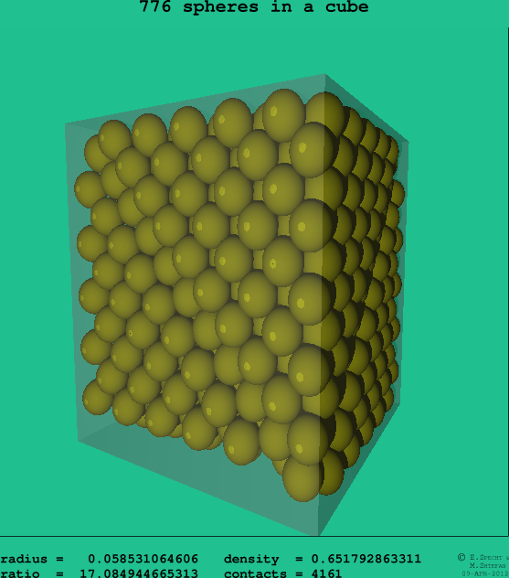 776 spheres in a cube