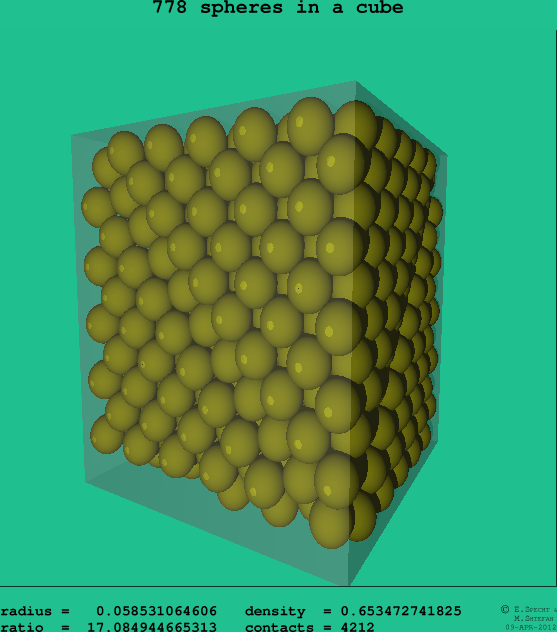 778 spheres in a cube