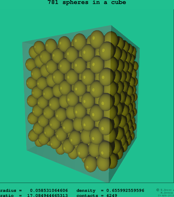 781 spheres in a cube