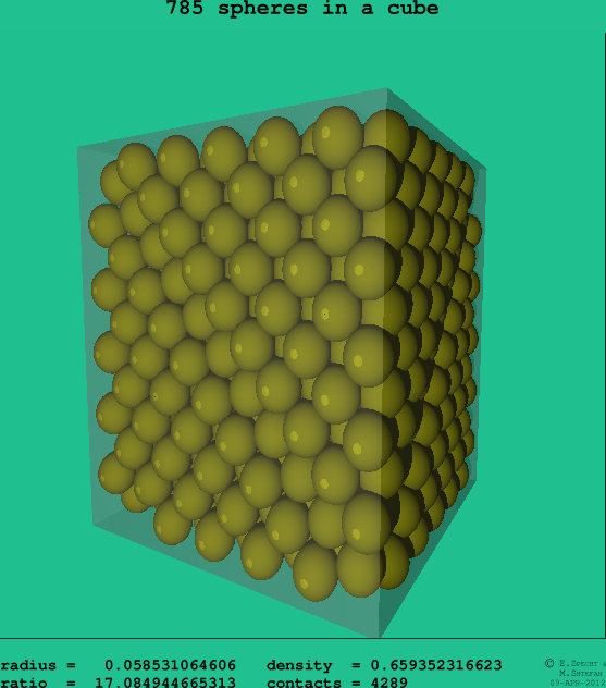 785 spheres in a cube