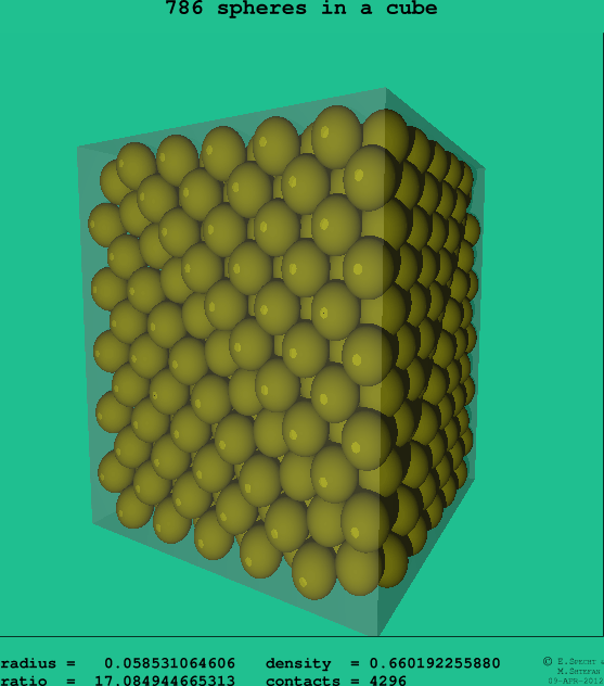786 spheres in a cube