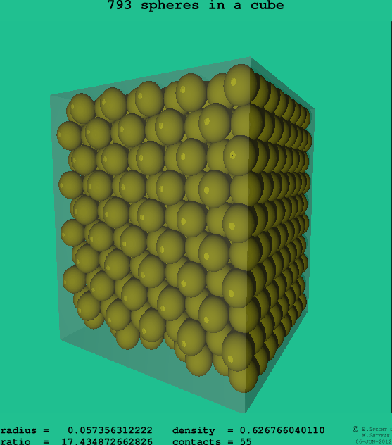793 spheres in a cube