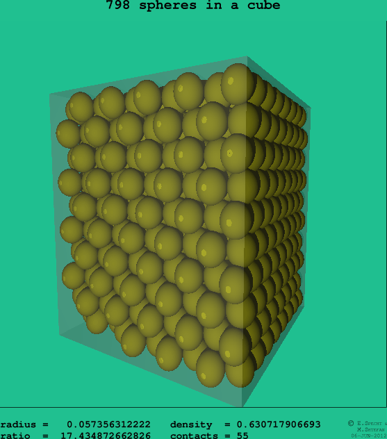 798 spheres in a cube