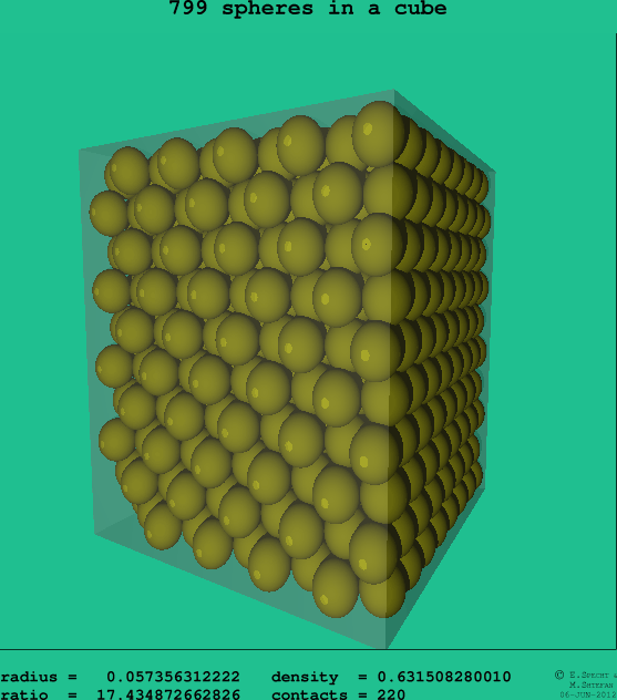799 spheres in a cube