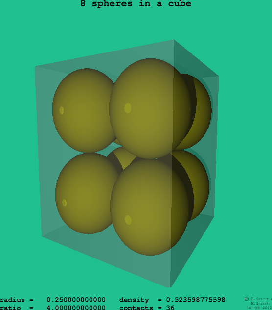 8 spheres in a cube