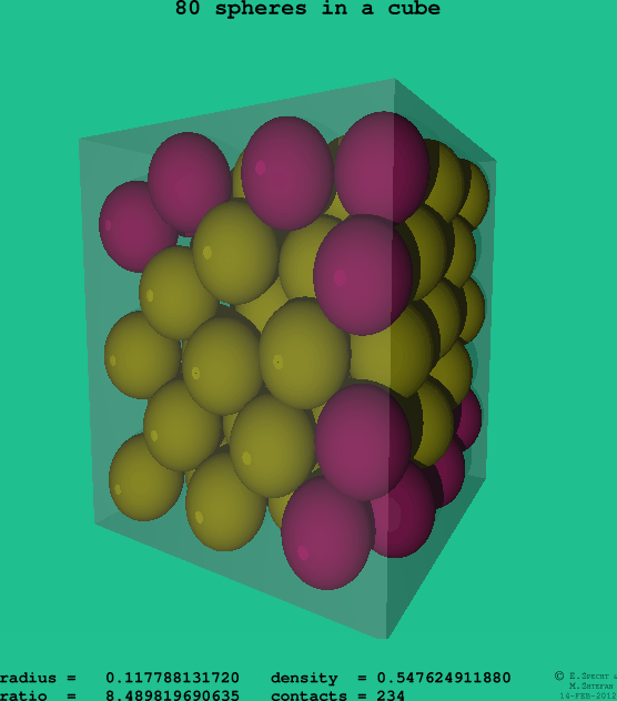 80 spheres in a cube