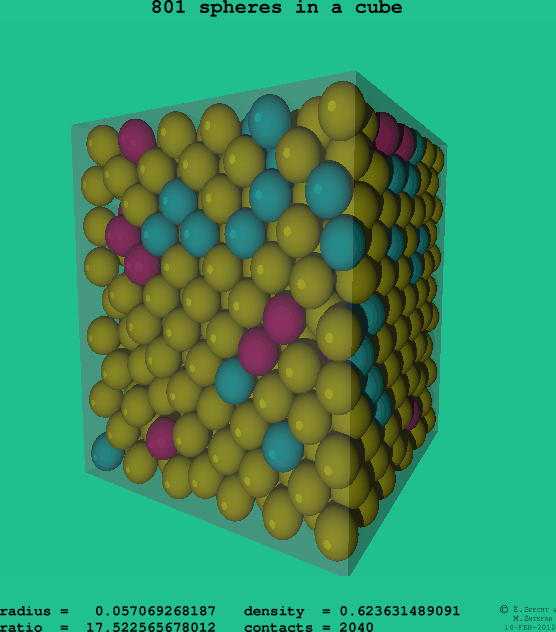 801 spheres in a cube