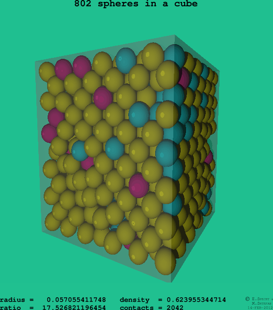 802 spheres in a cube
