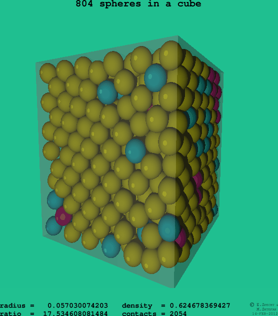 804 spheres in a cube
